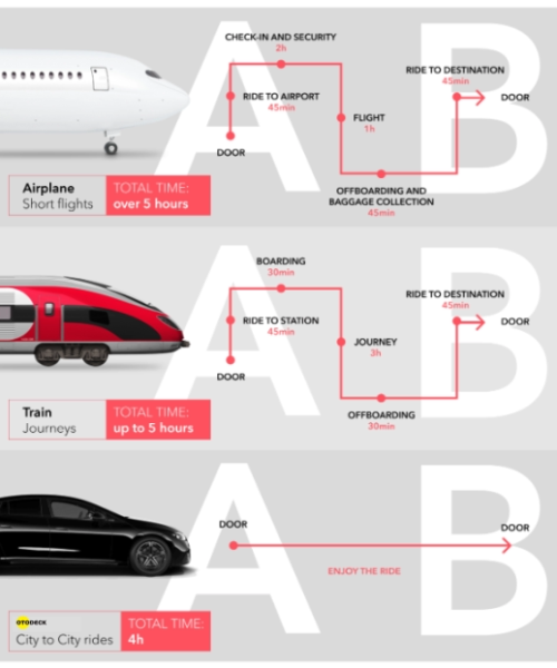 intercity comparison